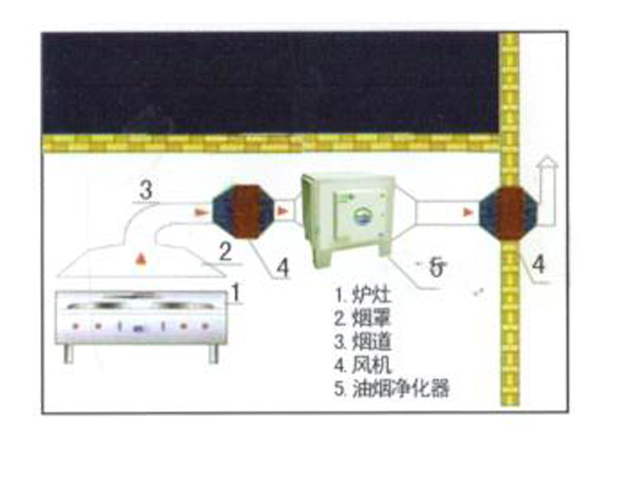 飯店午夜视频免费在线观看排煙係統安裝設計圖