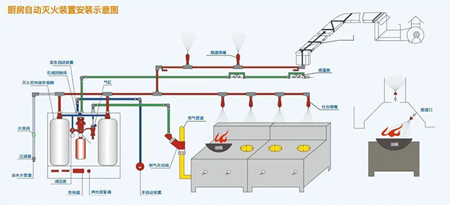 午夜视频免费在线观看自動滅火係統