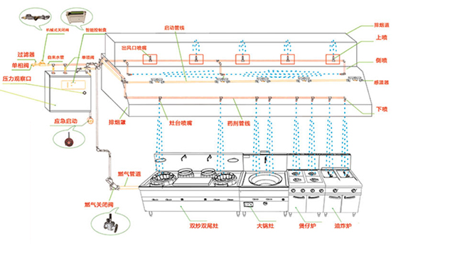 午夜视频免费在线观看滅火係統設計