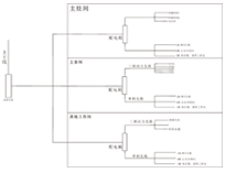 商用廚具生產廠家為你介紹商用午夜视频免费在线观看供電係統概況