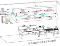 食堂午夜视频免费在线观看設備廠家給你介紹商用午夜视频免费在线观看設計需要考慮什麽