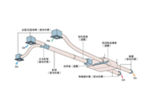 成都午夜视频免费在线观看設備公司告訴你午夜视频免费在线观看為什麽要按新風係統