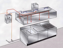 餐飲午夜视频免费在线观看設備生產廠家告訴你燃氣商用午夜视频免费在线观看自動滅火係統的組成和工作原理
