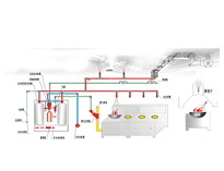 午夜视频免费在线观看設備供應商告訴你商用午夜视频免费在线观看哪些消防係統