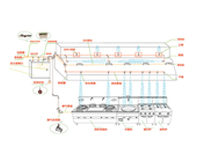 成都廚具設備廠告訴你設計午夜视频免费在线观看滅火係統方法