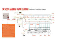 成都餐廚設備公司告訴你商用午夜视频免费在线观看滅火設備工作原理